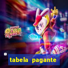 tabela pagante fortune tiger