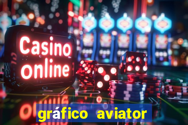 gráfico aviator estrela bet