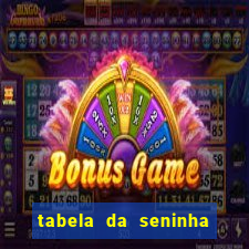 tabela da seninha do jogo do bicho