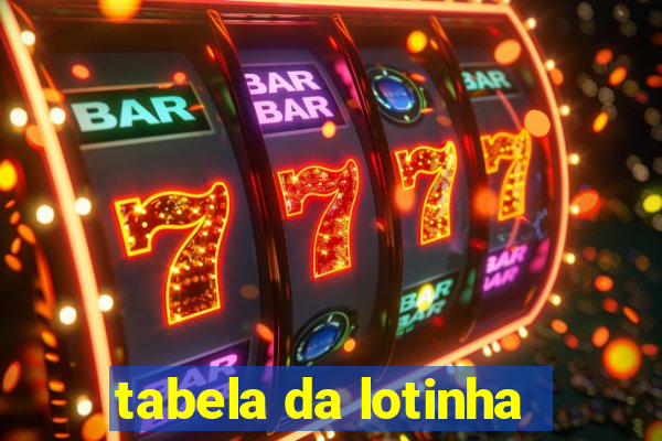 tabela da lotinha