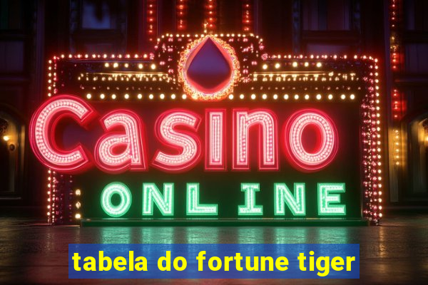 tabela do fortune tiger